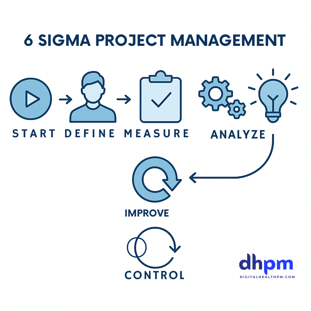 SIX SIGMA PROJECT MANAGEMENT