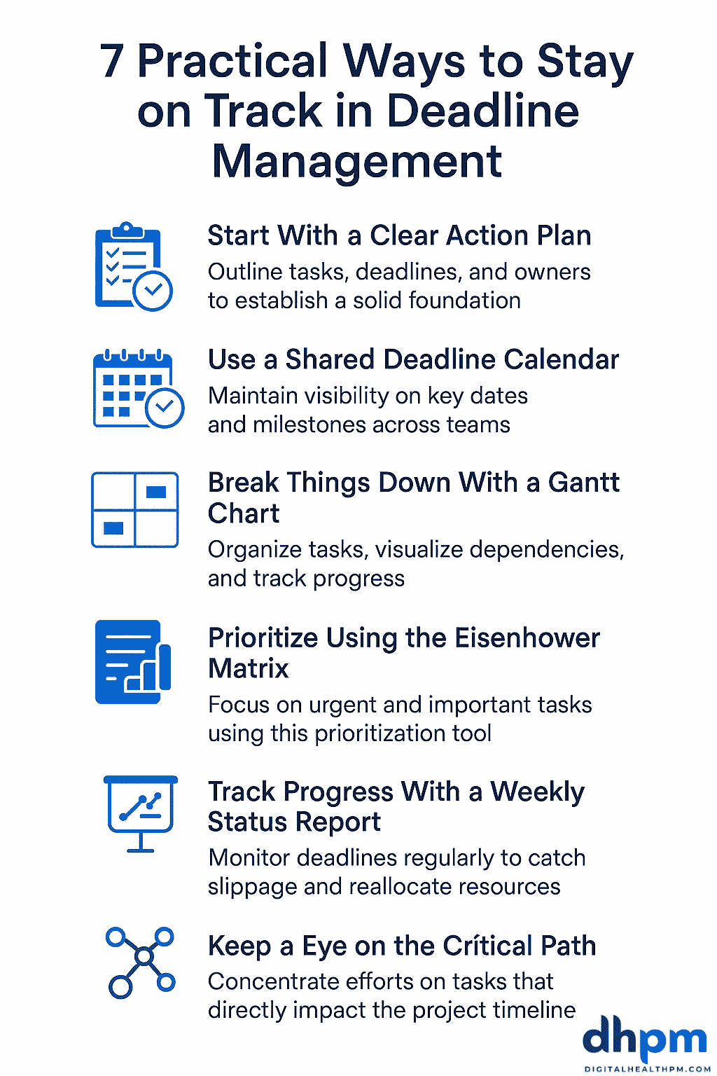 Infographic illustrating seven deadline management strategies for digital health projects using icons and brief summaries
