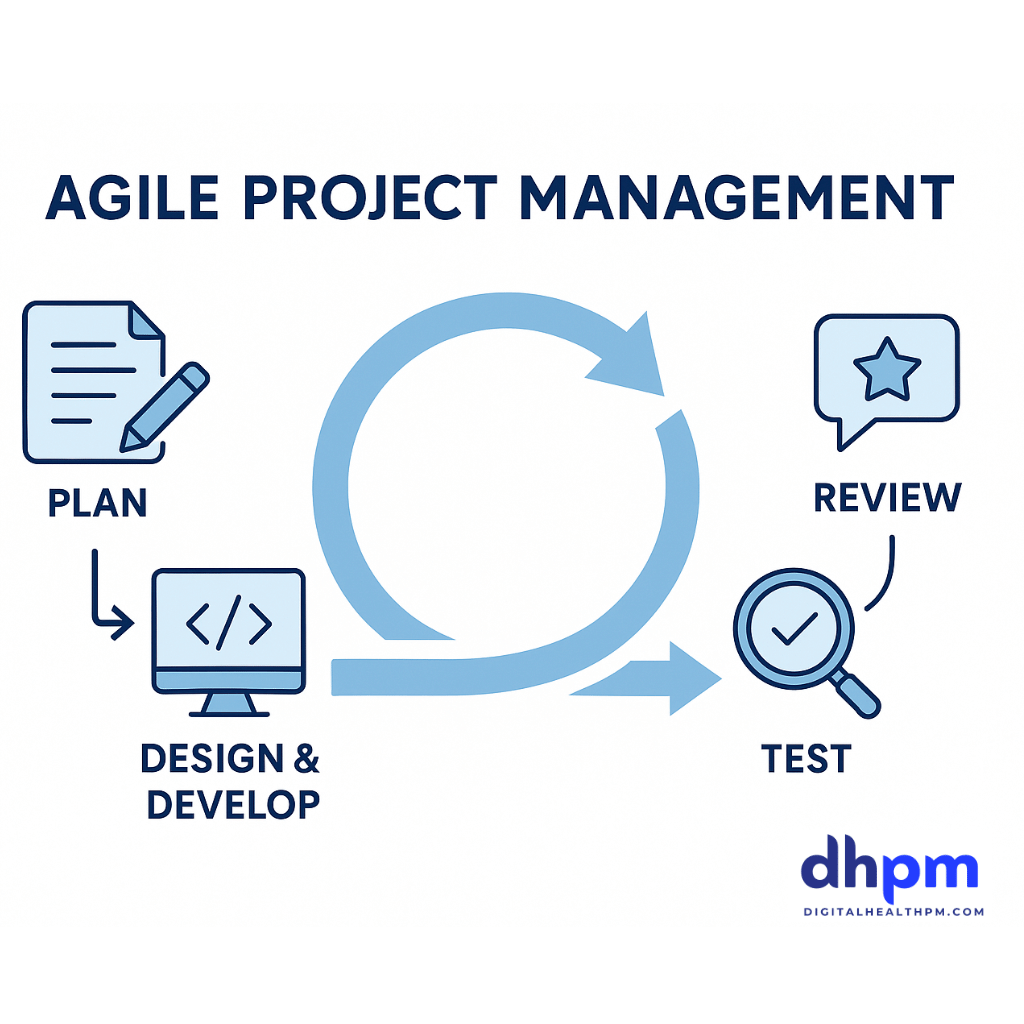 Agile Project Management Methodology