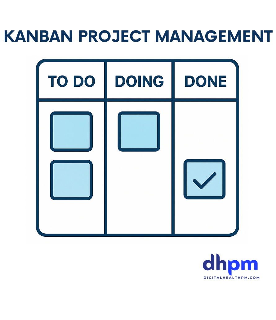 KANBAN PROJECT MANAGEMENT