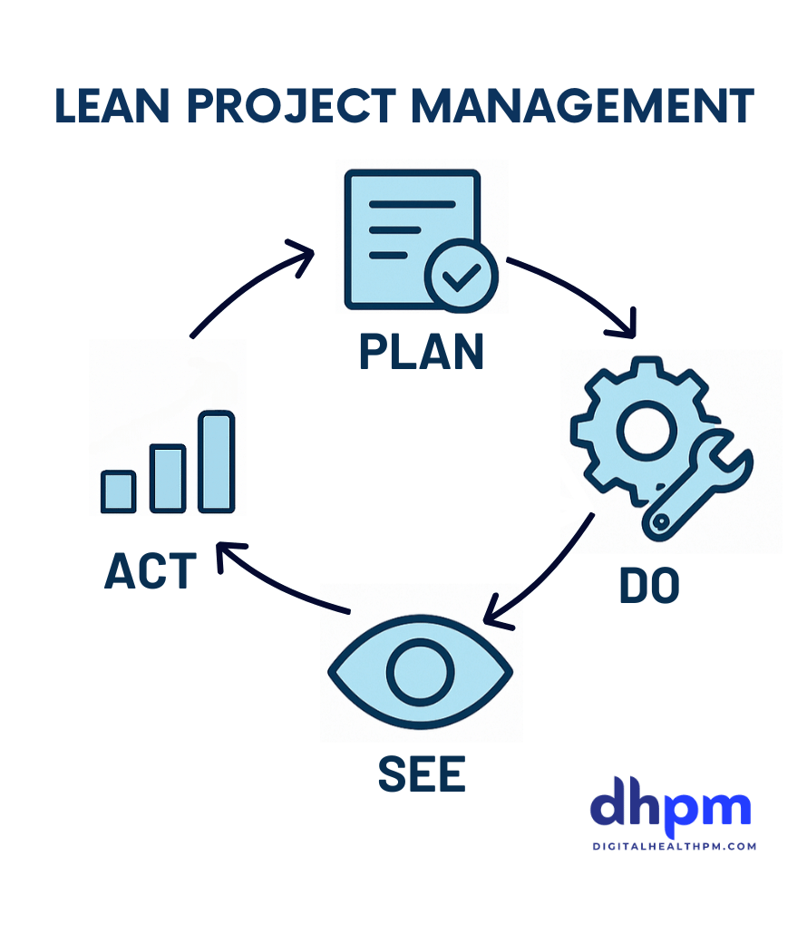 LEAN PROJECT MANAGEMENT