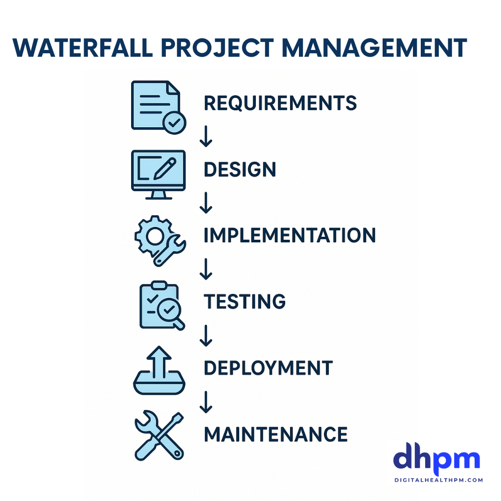 WATERFALL PROJECT MANAGEMENT